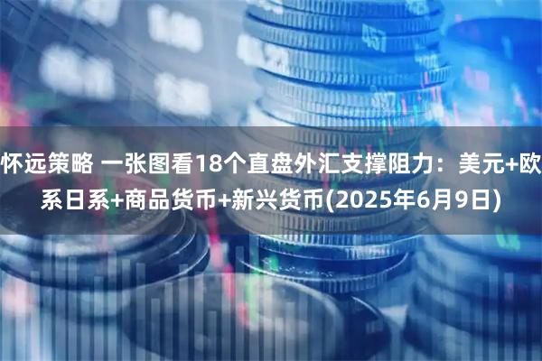 怀远策略 一张图看18个直盘外汇支撑阻力：美元+欧系日系+商品货币+新兴货币(2025年6月9日)